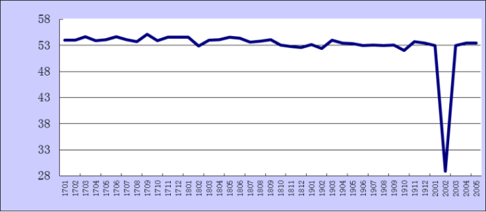 2020年5月份綜合PMI產(chǎn)出指數(shù)簡(jiǎn)述275 2020年5月份綜合PMI產(chǎn)出指數(shù)簡(jiǎn)述275