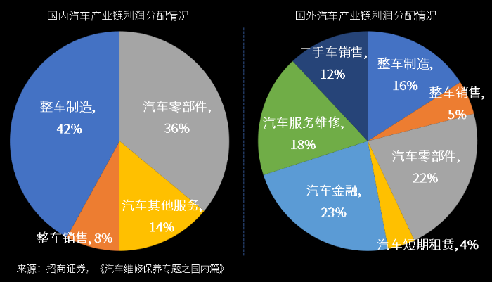 萬億汽車后市場百花齊放，汽車零部件物流升級變革正當時