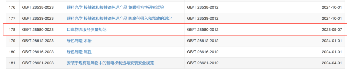 口岸物流服務(wù)質(zhì)量規(guī)范 口岸物流服務(wù)質(zhì)量規(guī)范