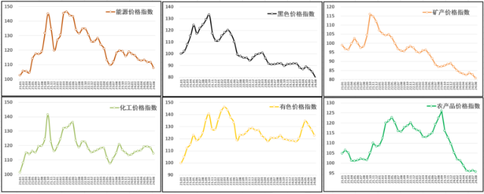 （正）2024年8月中國(guó)大宗商品價(jià)格指數(shù)新聞稿601
